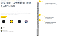 14mm SDS-Puls Hammerbohrer ForceX, Bohrerlänge:...